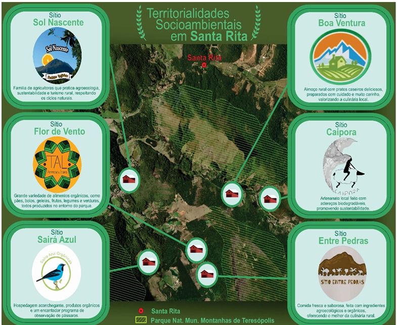 🌱 Reinventando o Campo: A Comunidade de Santa Rita e a Construção de Territorialidades Socioambientais